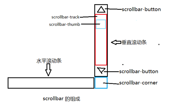 博乐市网站建设,博乐市外贸网站制作,博乐市外贸网站建设,博乐市网络公司,深圳网站建设教你如何自定义滚动条样式或者隐藏